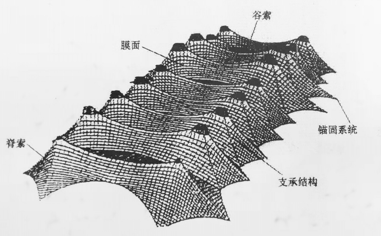 膜结构体系.